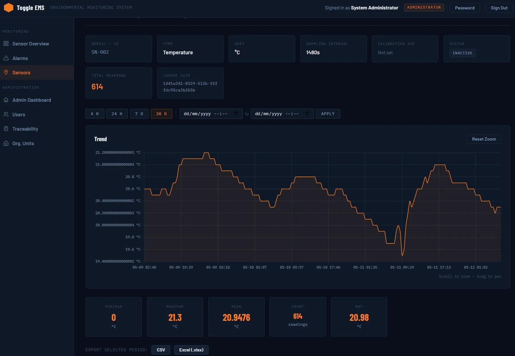 Toggle EMS dashboard showing a temperature sensor trend over 30 days